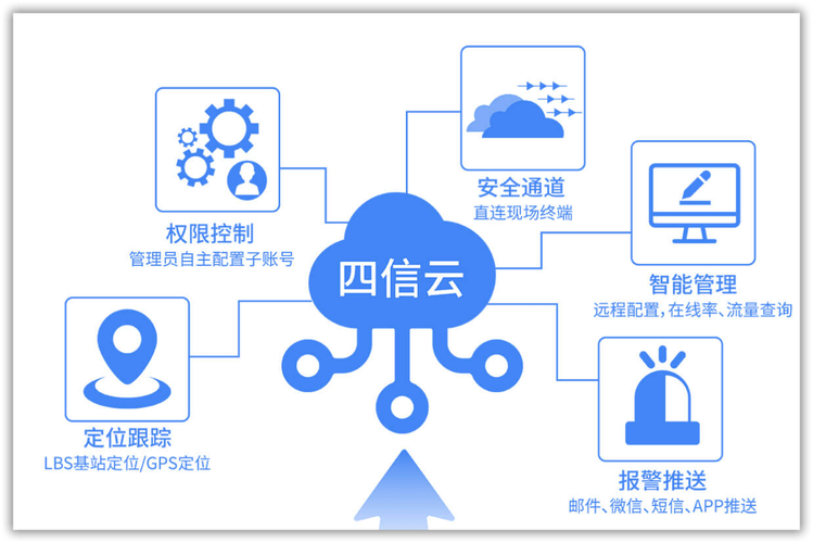 深耕工业物联网，优选厦门四信通信 全链条设备与技术服务的领跑者