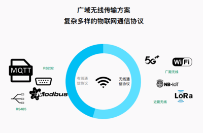 塔石物联亮相IOTE2021上海，专业物联网通信技术服务引关注